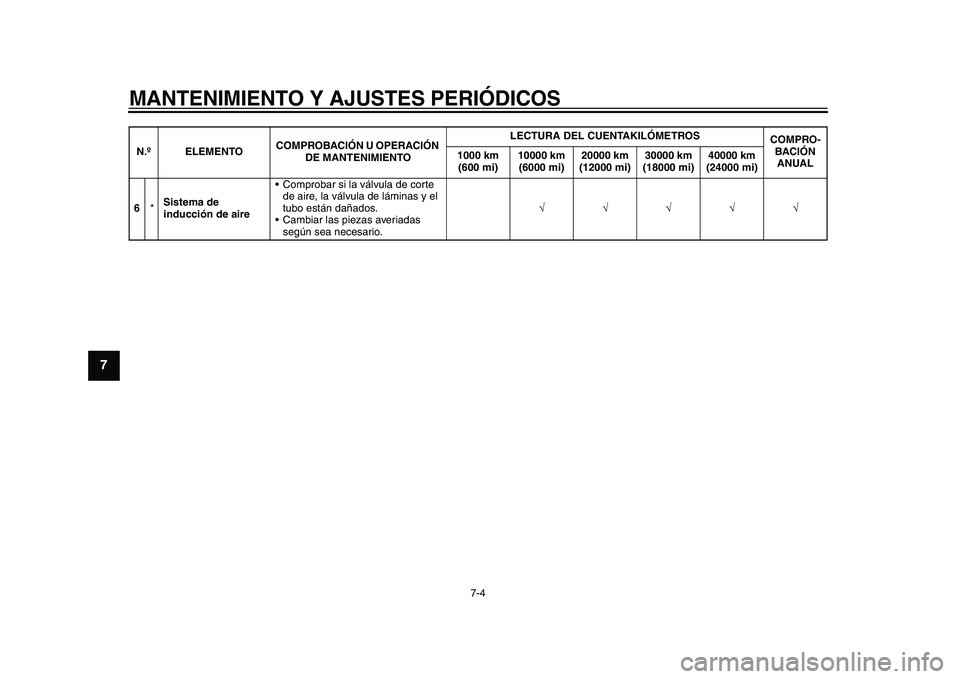 YAMAHA YZF-R1M 2015 Manuale de Empleo (in Spanish) MANTENIMIENTO Y AJUSTES PERIÓDICOS
7-4
1
2
3
4
5
67
8
9
10
11
12
6 *Sistema de
inducción de aire
Comprobar si la válvula de corte
de aire, la válvula de láminas y el
tubo están dañados.
C YAMAHA YZF-R1M 2015 Manuale de Empleo (in Spanish) MANTENIMIENTO Y AJUSTES PERIÓDICOS
7-4
1
2
3
4
5
67
8
9
10
11
12
6 *Sistema de
inducción de aire
Comprobar si la válvula de corte
de aire, la válvula de láminas y el
tubo están dañados.
C
