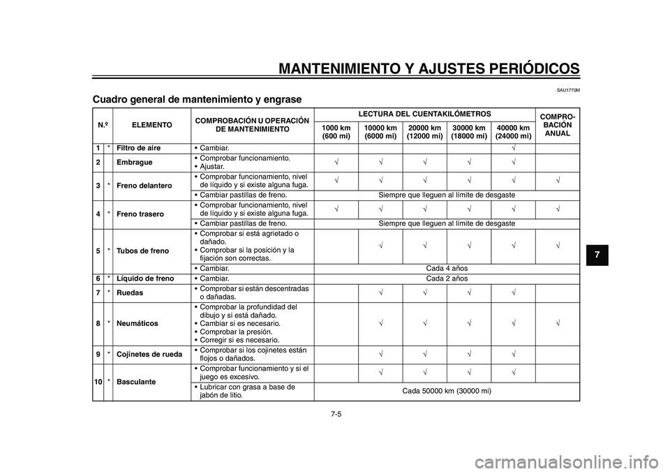 YAMAHA YZF-R1M 2015 Manuale de Empleo (in Spanish) MANTENIMIENTO Y AJUSTES PERIÓDICOS
7-5
1
2
3
4
5
678
9
10
11
12
SAU1770M
Cuadro general de mantenimiento y engraseN.º ELEMENTO COMPROBACIÓN U OPERACIÓN
DE MANTENIMIENTO LECTURA DEL CUENTAKILÓMET YAMAHA YZF-R1M 2015 Manuale de Empleo (in Spanish) MANTENIMIENTO Y AJUSTES PERIÓDICOS
7-5
1
2
3
4
5
678
9
10
11
12
SAU1770M
Cuadro general de mantenimiento y engraseN.º ELEMENTO COMPROBACIÓN U OPERACIÓN
DE MANTENIMIENTO LECTURA DEL CUENTAKILÓMET