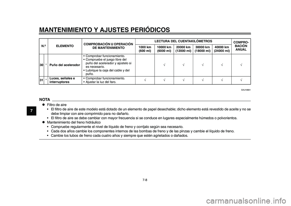 YAMAHA YZF-R1M 2015 Manuale de Empleo (in Spanish) MANTENIMIENTO Y AJUSTES PERIÓDICOS
7-8
1
2
3
4
5
67
8
9
10
11
12
SAU18681
NOTA
Filtro de aire
El filtro de aire de este modelo está dotado de un elemento de papel desechable; dicho elemento est YAMAHA YZF-R1M 2015 Manuale de Empleo (in Spanish) MANTENIMIENTO Y AJUSTES PERIÓDICOS
7-8
1
2
3
4
5
67
8
9
10
11
12
SAU18681
NOTA
Filtro de aire
El filtro de aire de este modelo está dotado de un elemento de papel desechable; dicho elemento est