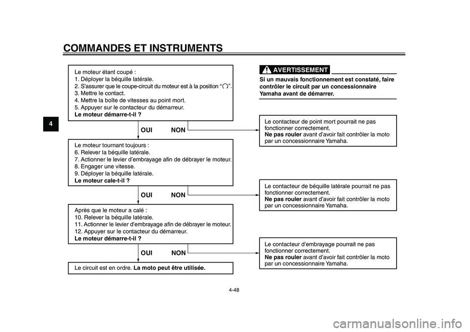 YAMAHA YZF-R1 2015 Notices Demploi (in French) COMMANDES ET INSTRUMENTS
4-48
1
2
34
5
6
7
8
9
10
11
12
Le moteur étant coupé :
1. Déployer la béquille latérale.
2. S’assurer que le coupe-circuit du moteur est à la position
3. Mettre le co YAMAHA YZF-R1 2015 Notices Demploi (in French) COMMANDES ET INSTRUMENTS
4-48
1
2
34
5
6
7
8
9
10
11
12
Le moteur étant coupé :
1. Déployer la béquille latérale.
2. S’assurer que le coupe-circuit du moteur est à la position
3. Mettre le co