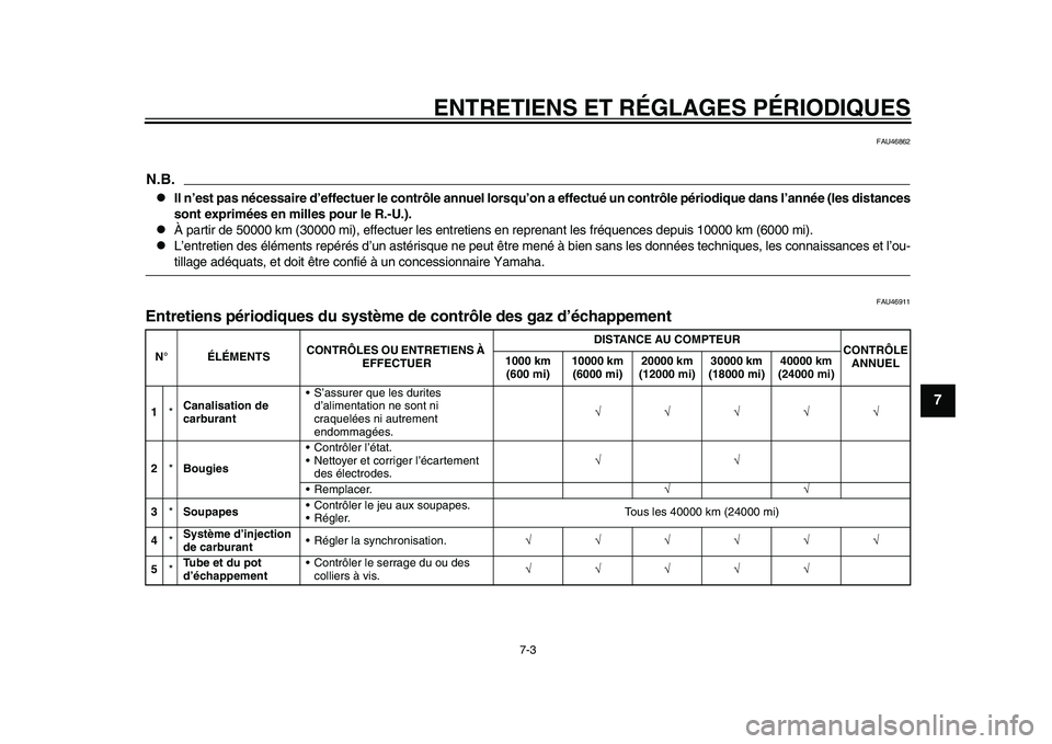 YAMAHA YZF-R1M 2015 Notices Demploi (in French) ENTRETIENS ET RÉGLAGES PÉRIODIQUES
7-3
1
2
3
4
5
678
9
10
11
12
FAU46862
N.B.
Il n’est pas nécessaire d’effectuer le contrôle annuel lorsqu’ on a effectué un contrôle périodique dans l YAMAHA YZF-R1M 2015 Notices Demploi (in French) ENTRETIENS ET RÉGLAGES PÉRIODIQUES
7-3
1
2
3
4
5
678
9
10
11
12
FAU46862
N.B.
Il n’est pas nécessaire d’effectuer le contrôle annuel lorsqu’ on a effectué un contrôle périodique dans l