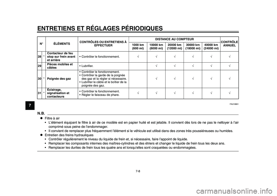 YAMAHA YZF-R1M 2015 Notices Demploi (in French) ENTRETIENS ET RÉGLAGES PÉRIODIQUES
7-8
1
2
3
4
5
67
8
9
10
11
12
FAU18681
N.B.
Filtre à air
L’élément équipant le filtre à air de ce modèle est en papier huilé et est jetable. Il convi YAMAHA YZF-R1M 2015 Notices Demploi (in French) ENTRETIENS ET RÉGLAGES PÉRIODIQUES
7-8
1
2
3
4
5
67
8
9
10
11
12
FAU18681
N.B.
Filtre à air
L’élément équipant le filtre à air de ce modèle est en papier huilé et est jetable. Il convi