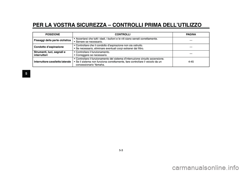 YAMAHA YZF-R1M 2015  Manuale duso (in Italian) PER LA VOSTRA SICUREZZA – CONTROLLI PRIMA DELL’UTILIZZO
5-3
1
2
3
45
6
7
8
9
10
11
12
Fissaggi della parte ciclistica  Accertarsi che tutti i dadi, i bulloni e le viti siano serrati correttamente.