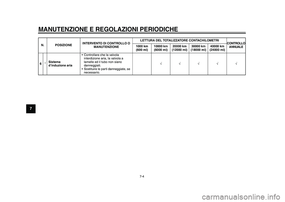 YAMAHA YZF-R1M 2015  Manuale duso (in Italian) MANUTENZIONE E REGOLAZIONI PERIODICHE
7-4
1
2
3
4
5
67
8
9
10
11
12
6 *Sistema 
d’induzione aria
  Controllare che la valvola 
interdizione aria, la valvola a 
lamelle ed il tubo non siano 
danneggi
