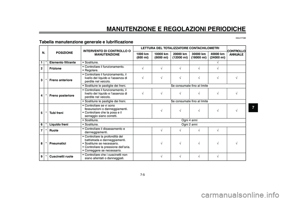 YAMAHA YZF-R1M 2015  Manuale duso (in Italian) MANUTENZIONE E REGOLAZIONI PERIODICHE
7-5
1
2
3
4
5
678
9
10
11
12
HAU1770M
Tabella manutenzione generale e lubrificazioneN. POSIZIONE INTERVENTO DI CONTROLLO O 
MANUTENZIONE LETTURA DEL TOTALIZZATORE