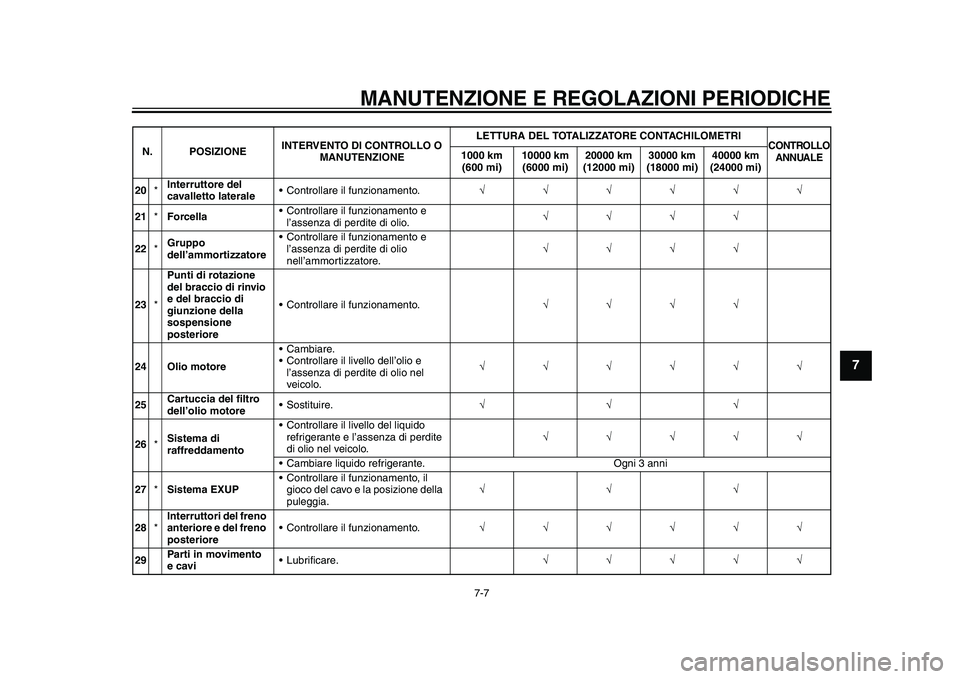 YAMAHA YZF-R1M 2015  Manuale duso (in Italian) MANUTENZIONE E REGOLAZIONI PERIODICHE
7-7
1
2
3
4
5
678
9
10
11
12
20 *Interruttore del 
cavalletto laterale  Controllare il funzionamento.

21 *Forcella  Controllare il funzionament