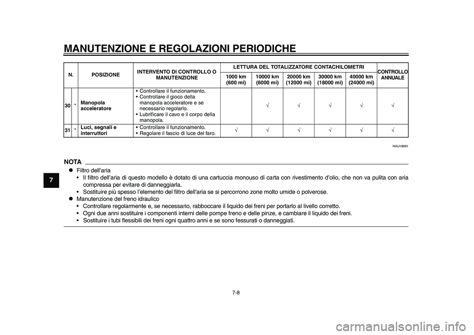 YAMAHA YZF-R1M 2015  Manuale duso (in Italian) MANUTENZIONE E REGOLAZIONI PERIODICHE
7-8
1
2
3
4
5
67
8
9
10
11
12
HAU18681
NOTA
Filtro dell’aria
 Il filtro dell’aria di questo modello è dotato di una cartuccia  monouso di carta con rivest