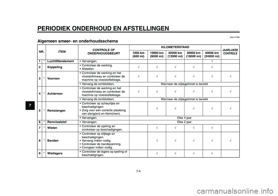 YAMAHA YZF-R1M 2015 Manual de utilização (in Portuguese) PERIODIEK ONDERHOUD EN AFSTELLINGEN
7-4
1
2
3
4
5
67
8
9
10
11
12
DAU1770M
Algemeen smeer- en onderhoudsschemaNR. ITEM CONTROLE OF
ONDERHOUDSBEURT KILOMETERSTAND
JAARLIJKSE
CONTROLE
1000 km (600 mi) YAMAHA YZF-R1M 2015 Manual de utilização (in Portuguese) PERIODIEK ONDERHOUD EN AFSTELLINGEN
7-4
1
2
3
4
5
67
8
9
10
11
12
DAU1770M
Algemeen smeer- en onderhoudsschemaNR. ITEM CONTROLE OF
ONDERHOUDSBEURT KILOMETERSTAND
JAARLIJKSE
CONTROLE
1000 km (600 mi)