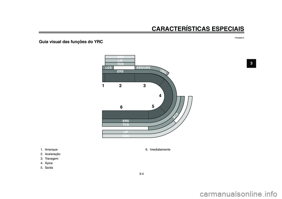 YAMAHA YZF-R1 2015 Manual de utilização (in Portuguese) CARACTERÍSTICAS ESPECIAIS
3-4
1
234
5
6
7
8
9
10
11
12
PAU66910
Guia visual das funções do YRC1. Arranque
2. Aceleração
3. Travagem
4. Ápice
5. Saída 6. Imediatamente
2CR-F8199-P0.book 4 ペ YAMAHA YZF-R1 2015 Manual de utilização (in Portuguese) CARACTERÍSTICAS ESPECIAIS
3-4
1
234
5
6
7
8
9
10
11
12
PAU66910
Guia visual das funções do YRC1. Arranque
2. Aceleração
3. Travagem
4. Ápice
5. Saída 6. Imediatamente
2CR-F8199-P0.book 4 ペ