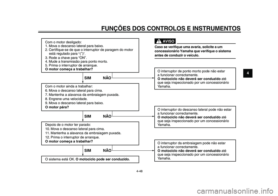YAMAHA YZF-R1 2015 Manual de utilização (in Portuguese) FUNÇÕES DOS CONTROLOS E INSTRUMENTOS
4-48
1
2
345
6
7
8
9
10
11
12
Com o motor desligado:
1. Mova o descanso lateral para baixo.
2. Certifique-se de que o interruptor de paragem do motor
está YAMAHA YZF-R1 2015 Manual de utilização (in Portuguese) FUNÇÕES DOS CONTROLOS E INSTRUMENTOS
4-48
1
2
345
6
7
8
9
10
11
12
Com o motor desligado:
1. Mova o descanso lateral para baixo.
2. Certifique-se de que o interruptor de paragem do motor
está