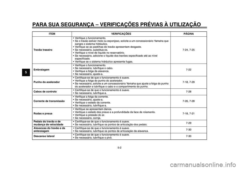 YAMAHA YZF-R1 2015 Manual de utilização (in Portuguese) PARA SUA SEGURANÇA – VERIFICAÇÕES PRÉVIAS À UTILIZAÇÃO
5-2
1
2
3
45
6
7
8
9
10
11
12
Travão traseiro Verifique o funcionamento.
Se o travão estiver mole ou esponjoso,
solicite a um conce YAMAHA YZF-R1 2015 Manual de utilização (in Portuguese) PARA SUA SEGURANÇA – VERIFICAÇÕES PRÉVIAS À UTILIZAÇÃO
5-2
1
2
3
45
6
7
8
9
10
11
12
Travão traseiro Verifique o funcionamento.
Se o travão estiver mole ou esponjoso,
solicite a um conce