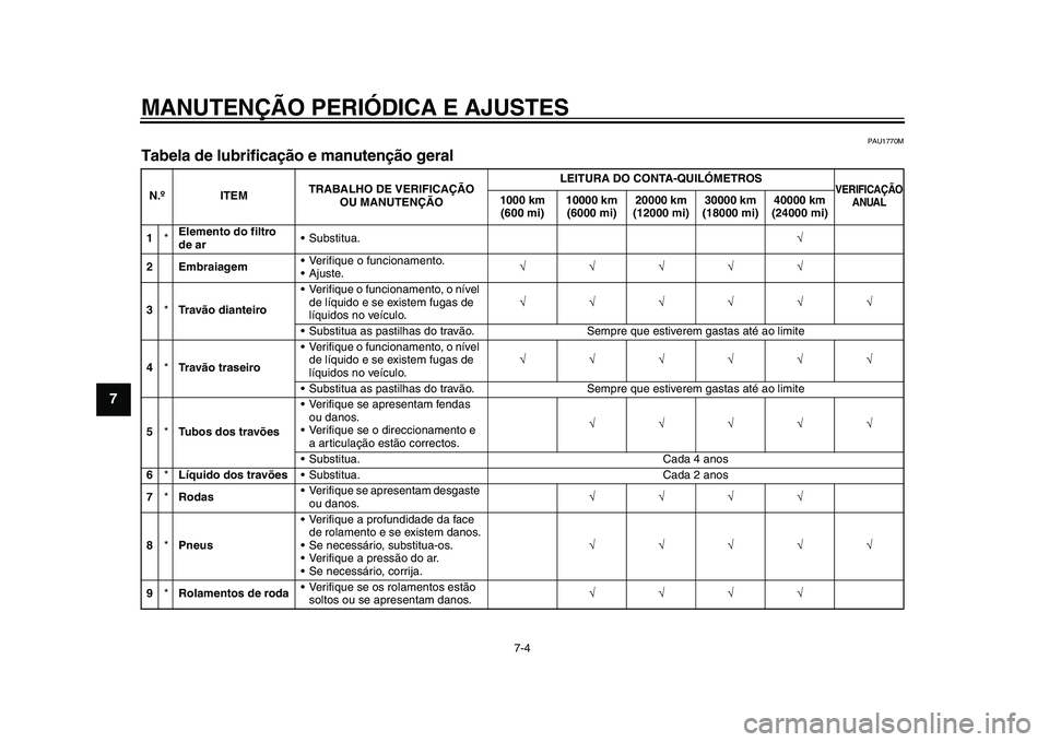 YAMAHA YZF-R1 2015 Manual de utilização (in Portuguese) MANUTENÇÃO PERIÓDICA E AJUSTES
7-4
1
2
3
4
5
67
8
9
10
11
12
PAU1770M
Tabela de lubrificação e manutenção geralN.º ITEM TRABALHO DE VERIFICAÇÃO
OU MANUTENÇÃO LEITURA DO CONTA-QUILÓMETROS YAMAHA YZF-R1 2015 Manual de utilização (in Portuguese) MANUTENÇÃO PERIÓDICA E AJUSTES
7-4
1
2
3
4
5
67
8
9
10
11
12
PAU1770M
Tabela de lubrificação e manutenção geralN.º ITEM TRABALHO DE VERIFICAÇÃO
OU MANUTENÇÃO LEITURA DO CONTA-QUILÓMETROS
