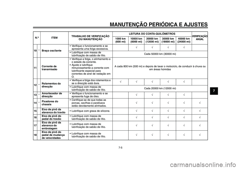 YAMAHA YZF-R1 2015 Manual de utilização (in Portuguese) MANUTENÇÃO PERIÓDICA E AJUSTES
7-5
1
2
3
4
5
678
9
10
11
12
10 *Braço oscilante Verifique o funcionamento e se
apresenta uma folga excessiva.
Lubrifique com massa de lubrificaçã YAMAHA YZF-R1 2015 Manual de utilização (in Portuguese) MANUTENÇÃO PERIÓDICA E AJUSTES
7-5
1
2
3
4
5
678
9
10
11
12
10 *Braço oscilante Verifique o funcionamento e se
apresenta uma folga excessiva.
Lubrifique com massa de lubrificaçã
