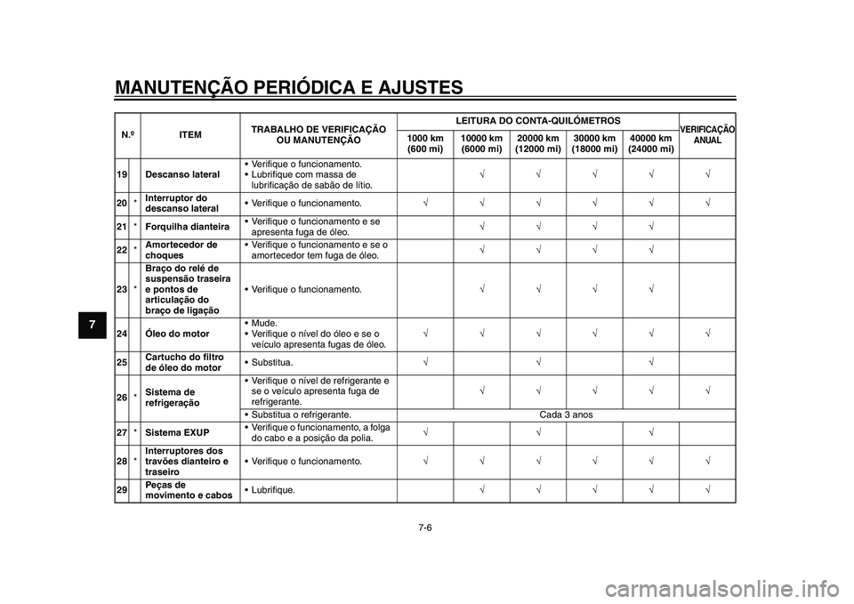YAMAHA YZF-R1 2015 Manual de utilização (in Portuguese) MANUTENÇÃO PERIÓDICA E AJUSTES
7-6
1
2
3
4
5
67
8
9
10
11
12
19 Descanso lateral Verifique o funcionamento.
Lubrifique com massa de
lubrificação de sabão de lítio.
20 *Interr YAMAHA YZF-R1 2015 Manual de utilização (in Portuguese) MANUTENÇÃO PERIÓDICA E AJUSTES
7-6
1
2
3
4
5
67
8
9
10
11
12
19 Descanso lateral Verifique o funcionamento.
Lubrifique com massa de
lubrificação de sabão de lítio.
20 *Interr