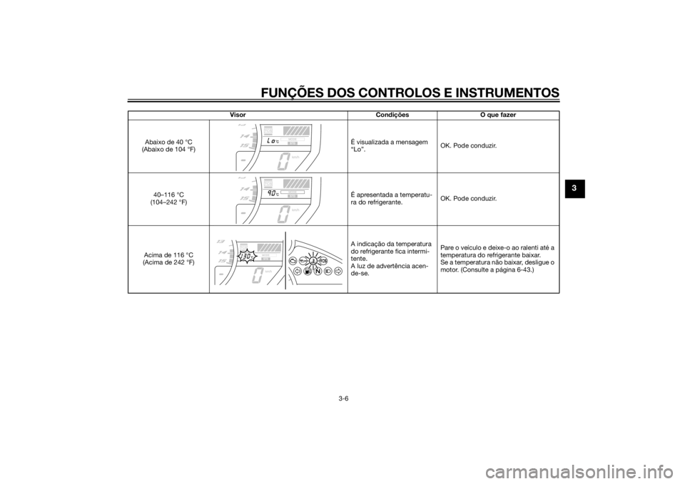YAMAHA YZF-R1 2014 Manual de utilização (in Portuguese) FUNÇÕES DOS CONTROLOS E INSTRUMENTOS
3-6
3
VisorCondições O que fazer
Abaixo de 40 °C
(Abaixo de 104 °F) É visualizada a mensagem
“Lo”.
OK. Pode conduzir.
40–116 °C
(104–242 °F) É YAMAHA YZF-R1 2014 Manual de utilização (in Portuguese) FUNÇÕES DOS CONTROLOS E INSTRUMENTOS
3-6
3
VisorCondições O que fazer
Abaixo de 40 °C
(Abaixo de 104 °F) É visualizada a mensagem
“Lo”.
OK. Pode conduzir.
40–116 °C
(104–242 °F) É