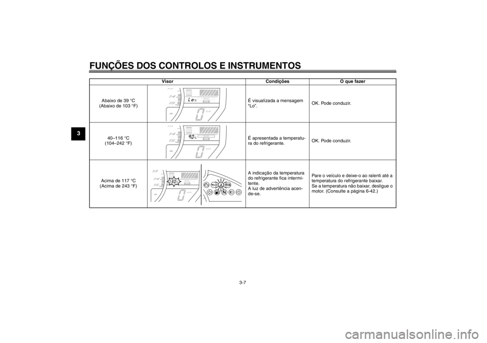 YAMAHA YZF-R1 2013 Manual de utilização (in Portuguese) FUNÇÕES DOS CONTROLOS E INSTRUMENTOS
3-7
3
VisorCondiçõesO que fazer
Abaixo de 39 °C
(Abaixo de 103 °F) É visualizada a mensagem
“Lo”.
OK. Pode conduzir.
40–116 °C
(104–242 °F) É YAMAHA YZF-R1 2013 Manual de utilização (in Portuguese) FUNÇÕES DOS CONTROLOS E INSTRUMENTOS
3-7
3
VisorCondiçõesO que fazer
Abaixo de 39 °C
(Abaixo de 103 °F) É visualizada a mensagem
“Lo”.
OK. Pode conduzir.
40–116 °C
(104–242 °F) É