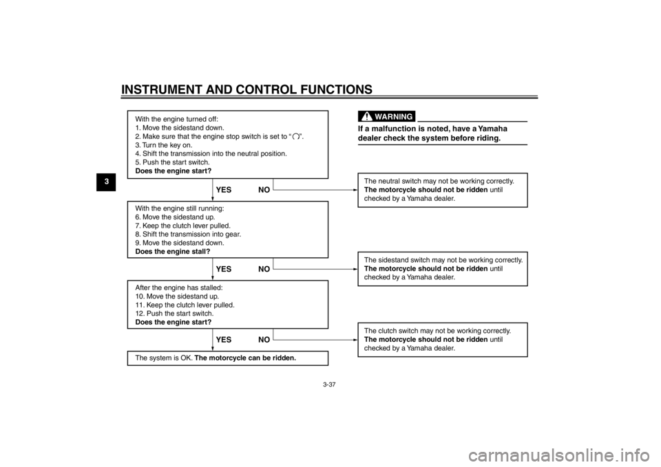 YAMAHA YZF-R1 2012 Owners Manual INSTRUMENT AND CONTROL FUNCTIONS
3-37
3
With the engine turned off:
1. Move the sidestand down.
2. Make sure that the engine stop switch is set to “
3. Turn the key on.
4. Shift the transmission in YAMAHA YZF-R1 2012 Owners Manual INSTRUMENT AND CONTROL FUNCTIONS
3-37
3
With the engine turned off:
1. Move the sidestand down.
2. Make sure that the engine stop switch is set to “
3. Turn the key on.
4. Shift the transmission in