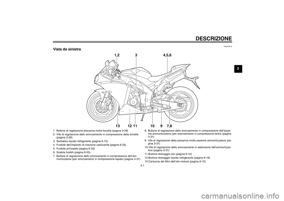 YAMAHA YZF-R1 2012  Manuale duso (in Italian) DESCRIZIONE
2-1
2
HAU10410
Vista da sinistra
1,2
3
4,5,6
13
12
11
10
7,8
9
1. Bullone di regolazione precarica molla forcella (pagina 3-29)
2. Vite di regolazione dello smorzamento in compressione del