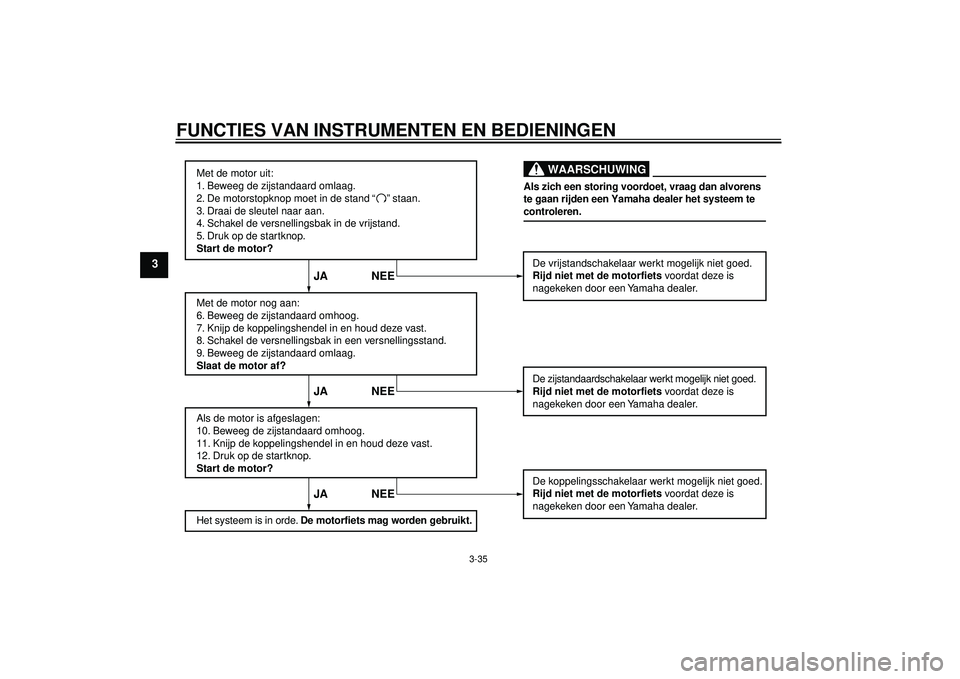 YAMAHA YZF-R1 2012 Instructieboekje (in Dutch) FUNCTIES VAN INSTRUMENTEN EN BEDIENINGEN
3-35
3
Met de motor uit:
1. Beweeg de zijstandaard omlaag.
2. De motorstopknop moet in de stand staan.
3. Draai de sleutel naar aan.
4. Schakel de versn YAMAHA YZF-R1 2012 Instructieboekje (in Dutch) FUNCTIES VAN INSTRUMENTEN EN BEDIENINGEN
3-35
3
Met de motor uit:
1. Beweeg de zijstandaard omlaag.
2. De motorstopknop moet in de stand staan.
3. Draai de sleutel naar aan.
4. Schakel de versn