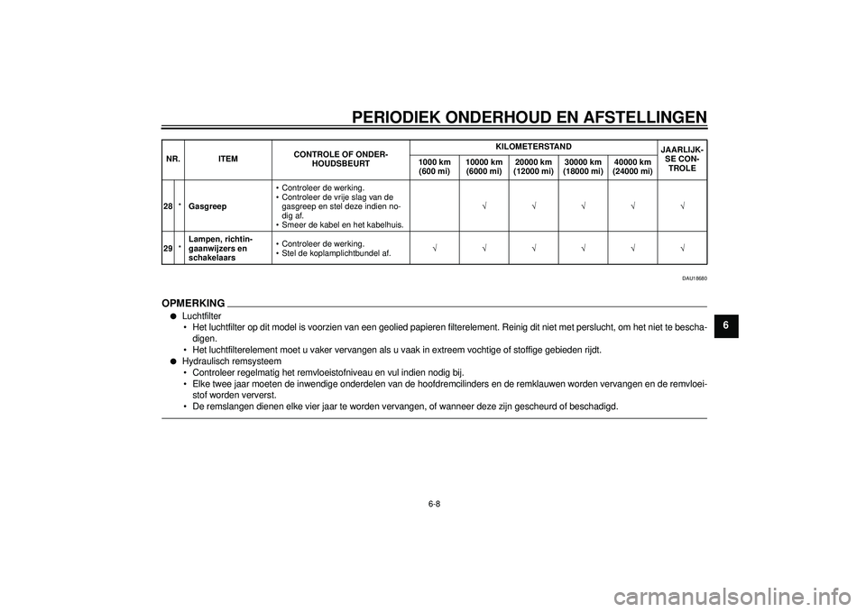 YAMAHA YZF-R1 2012 Instructieboekje (in Dutch) PERIODIEK ONDERHOUD EN AFSTELLINGEN
6-8
6
DAU18680
OPMERKINGβ
Luchtfilter Het luchtfilter op dit model is voorzien van een geolied papieren filterelement. Reinig dit niet met perslucht, om het niet YAMAHA YZF-R1 2012 Instructieboekje (in Dutch) PERIODIEK ONDERHOUD EN AFSTELLINGEN
6-8
6
DAU18680
OPMERKINGβ
Luchtfilter Het luchtfilter op dit model is voorzien van een geolied papieren filterelement. Reinig dit niet met perslucht, om het niet