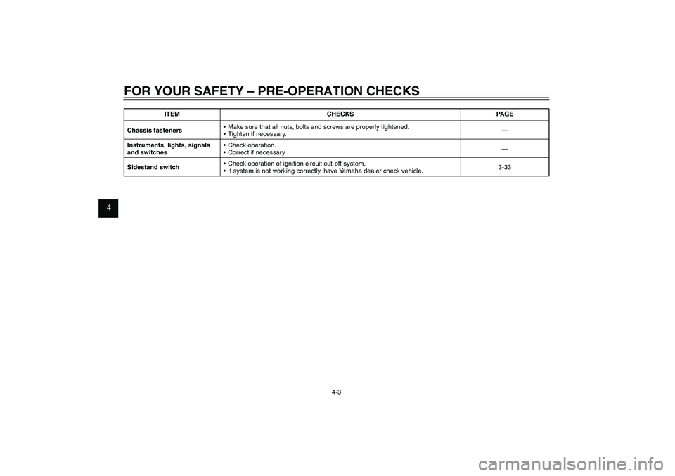 YAMAHA YZF-R1 2011 Workshop Manual FOR YOUR SAFETY – PRE-OPERATION CHECKS
4-3
4
Chassis fastenersMake sure that all nuts, bolts and screws are properly tightened.
Tighten if necessary.—
Instruments, lights, signals 
and switches