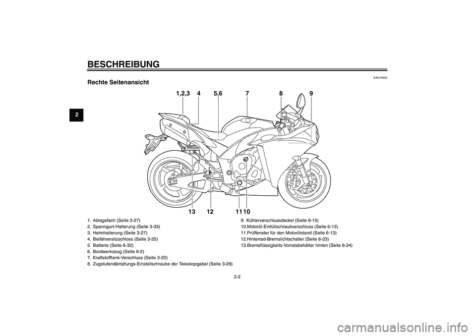 YAMAHA YZF-R1 2011  Betriebsanleitungen (in German) BESCHREIBUNG
2-2
2
GAU10420
Rechte Seitenansicht
1,2,3 4 5,6 879
10 12 11 13
1. Ablagefach (Seite 3-27)
2. Spanngurt-Halterung (Seite 3-33)
3. Helmhalterung (Seite 3-27)
4. Beifahrersitzschloss (Seite