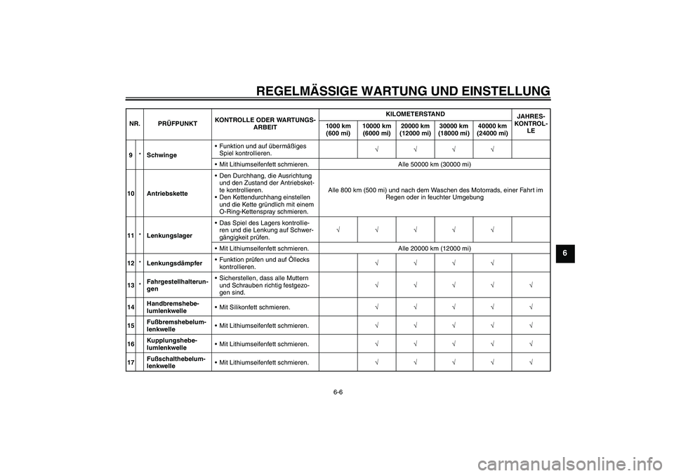 YAMAHA YZF-R1 2011  Betriebsanleitungen (in German) REGELMÄSSIGE WARTUNG UND EINSTELLUNG
6-6
6
9*SchwingeFunktion und auf übermäßiges 
Spiel kontrollieren.√√√√
Mit Lithiumseifenfett schmieren. Alle 50000 km (30000 mi)
10 AntriebsketteDen
