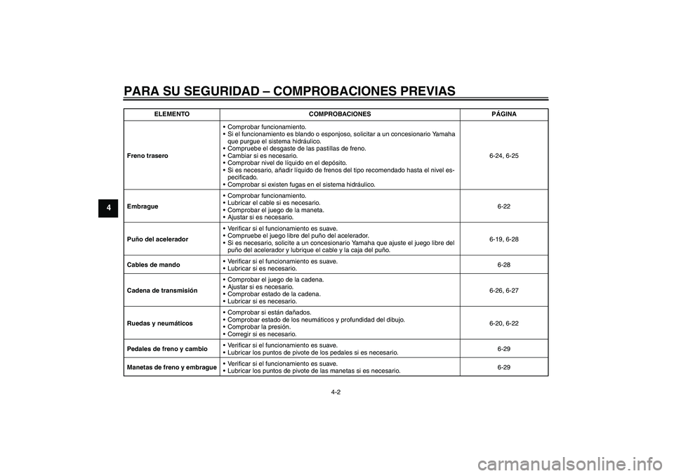 YAMAHA YZF-R1 2011  Manuale de Empleo (in Spanish) PARA SU SEGURIDAD – COMPROBACIONES PREVIAS
4-2
4
Freno traseroComprobar funcionamiento.
Si el funcionamiento es blando o esponjoso, solicitar a un concesionario Yamaha 
que purgue el sistema hidr