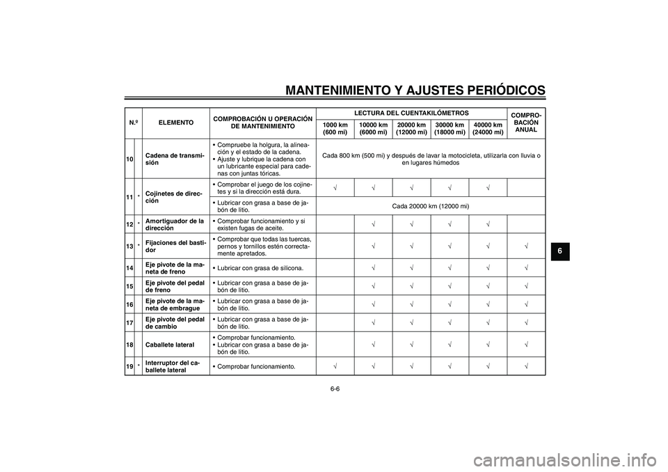 YAMAHA YZF-R1 2011  Manuale de Empleo (in Spanish) MANTENIMIENTO Y AJUSTES PERIÓDICOS
6-6
6
10Cadena de transmi-
siónCompruebe la holgura, la alinea-
ción y el estado de la cadena.
Ajuste y lubrique la cadena con 
un lubricante especial para cade