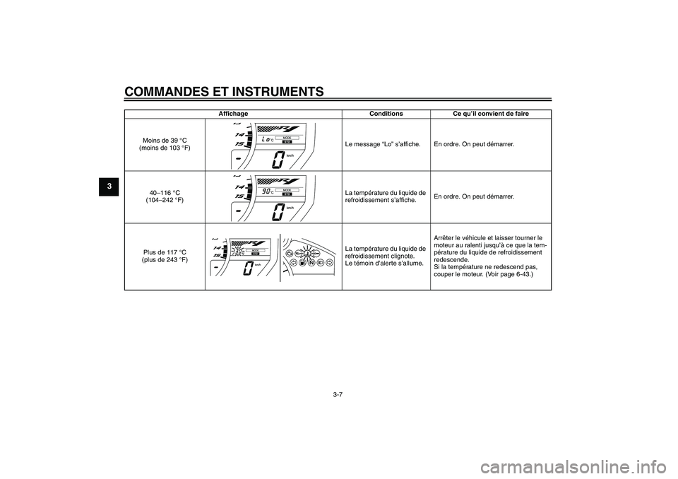 YAMAHA YZF-R1 2011  Notices Demploi (in French) COMMANDES ET INSTRUMENTS
3-7
3
Affichage Conditions Ce qu’il convient de faire
Moins de 39 °C 
(moins de 103 °F)Le message “Lo” s’affiche. En ordre. On peut démarrer.
40–116 °C 
(104–2