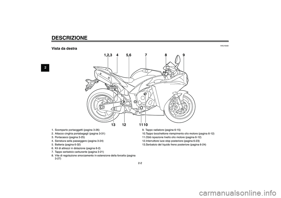 YAMAHA YZF-R1 2011  Manuale duso (in Italian) DESCRIZIONE
2-2
2
HAU10420
Vista da destra
1,2,3 4 5,6 879
10 12 11 13
1. Scomparto portaoggetti (pagina 3-26)
2. Attacco cinghia portabagagli (pagina 3-31)
3. Portacasco (pagina 3-25)
4. Serratura se