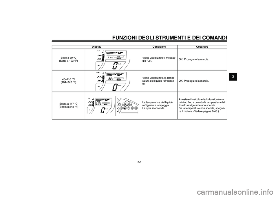 YAMAHA YZF-R1 2011  Manuale duso (in Italian) FUNZIONI DEGLI STRUMENTI E DEI COMANDI
3-6
3
Display Condizioni Cosa fare
Sotto a 39 °C 
(Sotto a 103 °F)Viene visualizzato il messag-
gio “Lo”.OK. Proseguire la marcia.
40–116 °C 
(104–242