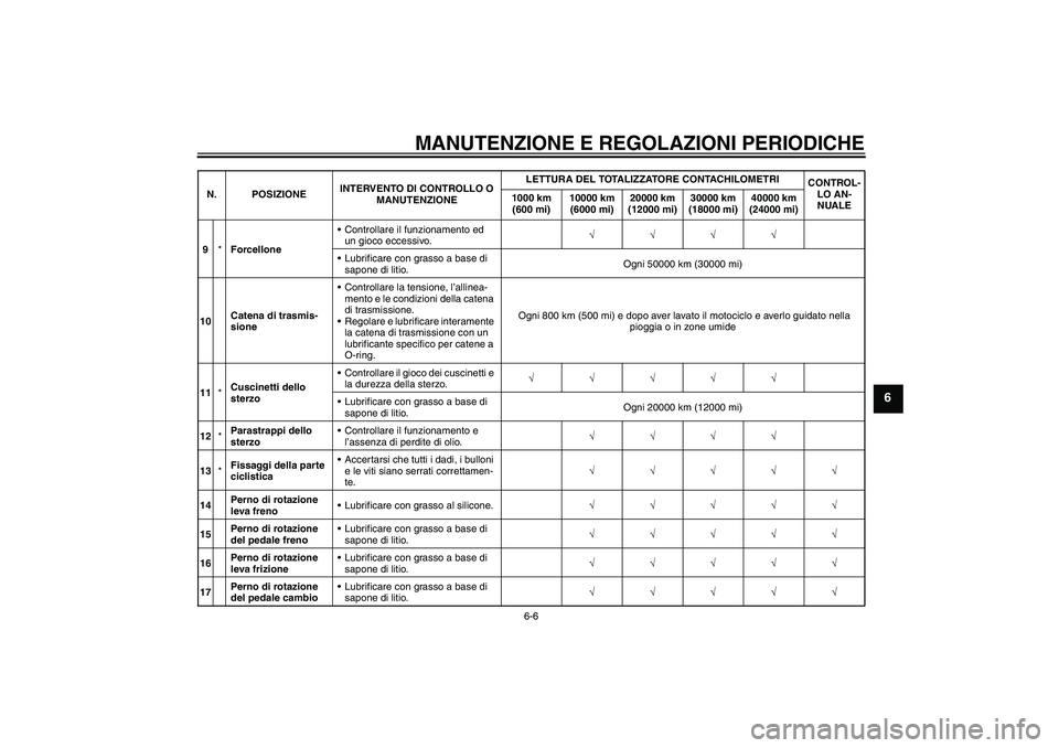 YAMAHA YZF-R1 2011  Manuale duso (in Italian) MANUTENZIONE E REGOLAZIONI PERIODICHE
6-6
6
9*ForcelloneControllare il funzionamento ed 
un gioco eccessivo.√√√√
Lubrificare con grasso a base di 
sapone di litio.Ogni 50000 km (30000 mi)
10