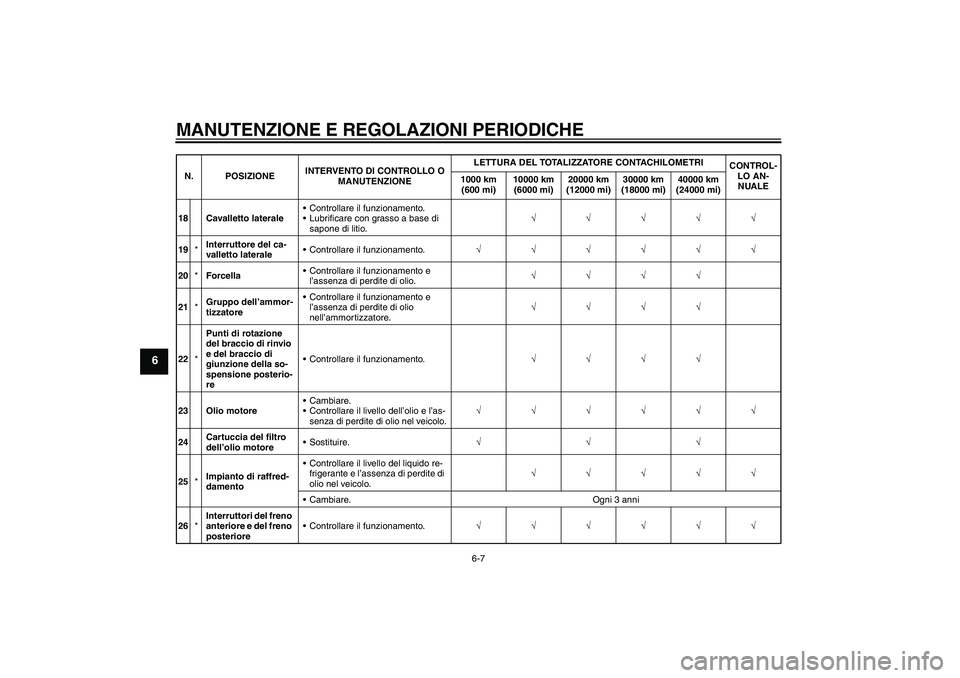 YAMAHA YZF-R1 2011  Manuale duso (in Italian) MANUTENZIONE E REGOLAZIONI PERIODICHE
6-7
6
18 Cavalletto lateraleControllare il funzionamento.
Lubrificare con grasso a base di 
sapone di litio.√√√√√
19*Interruttore del ca-
valletto lat