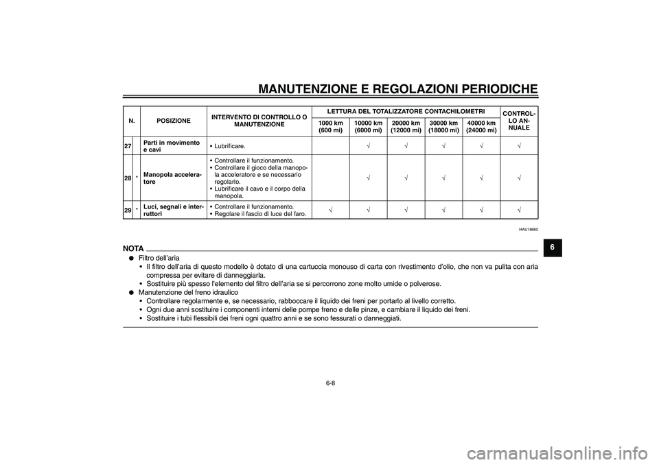 YAMAHA YZF-R1 2011  Manuale duso (in Italian) MANUTENZIONE E REGOLAZIONI PERIODICHE
6-8
6
HAU18680
NOTA
Filtro dell’aria
Il filtro dell’aria di questo modello è dotato di una cartuccia monouso di carta con rivestimento d’olio, che non va