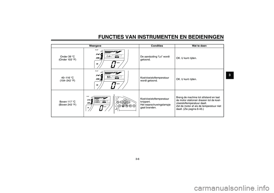 YAMAHA YZF-R1 2011  Instructieboekje (in Dutch) FUNCTIES VAN INSTRUMENTEN EN BEDIENINGEN
3-6
3
Weergave Condities Wat te doen
Onder 39 °C 
(Onder 103 °F)De aanduiding “Lo” wordt 
getoond.OK. U kunt rijden.
40–116 °C 
(104–242 °F)Koelvlo