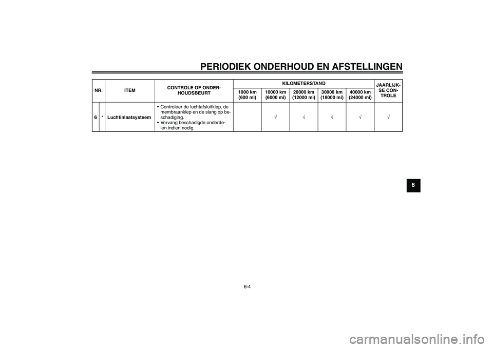YAMAHA YZF-R1 2011  Instructieboekje (in Dutch) PERIODIEK ONDERHOUD EN AFSTELLINGEN
6-4
6
6*LuchtinlaatsysteemControleer de luchtafsluitklep, de 
membraanklep en de slang op be-
schadiging.
Vervang beschadigde onderde-
len indien nodig.√√√