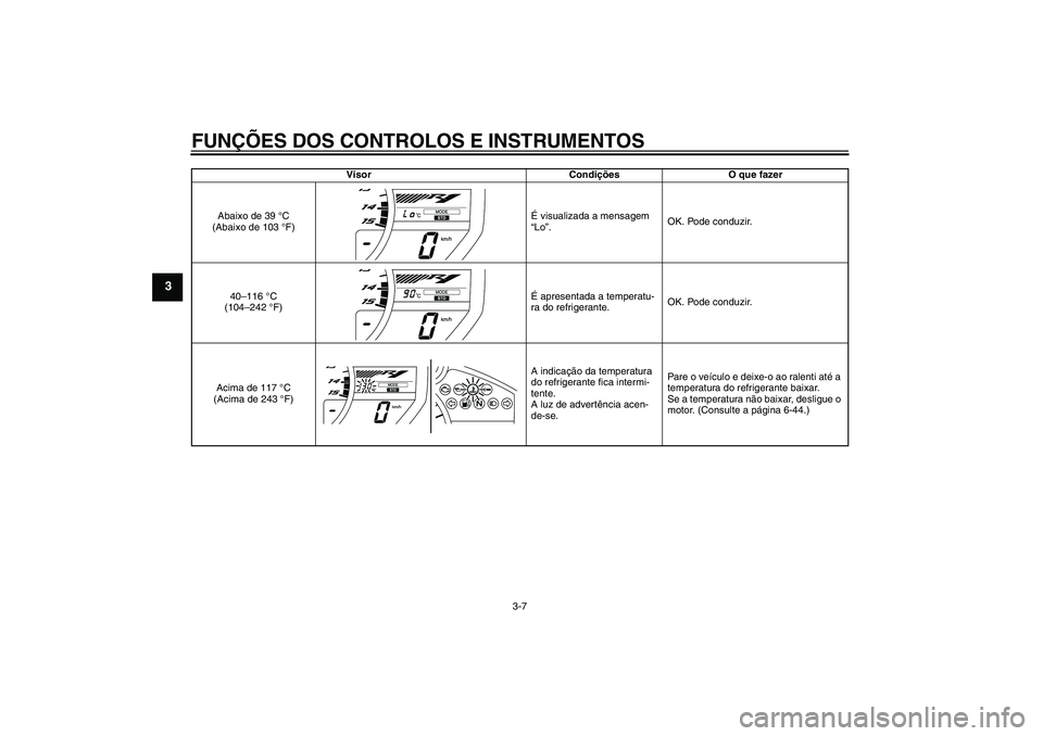 YAMAHA YZF-R1 2011  Manual de utilização (in Portuguese) FUNÇÕES DOS CONTROLOS E INSTRUMENTOS
3-7
3
Visor Condições O que fazer
Abaixo de 39 °C 
(Abaixo de 103 °F)É visualizada a mensagem 
“Lo”.OK. Pode conduzir.
40–116 °C 
(104–242 °F)É a