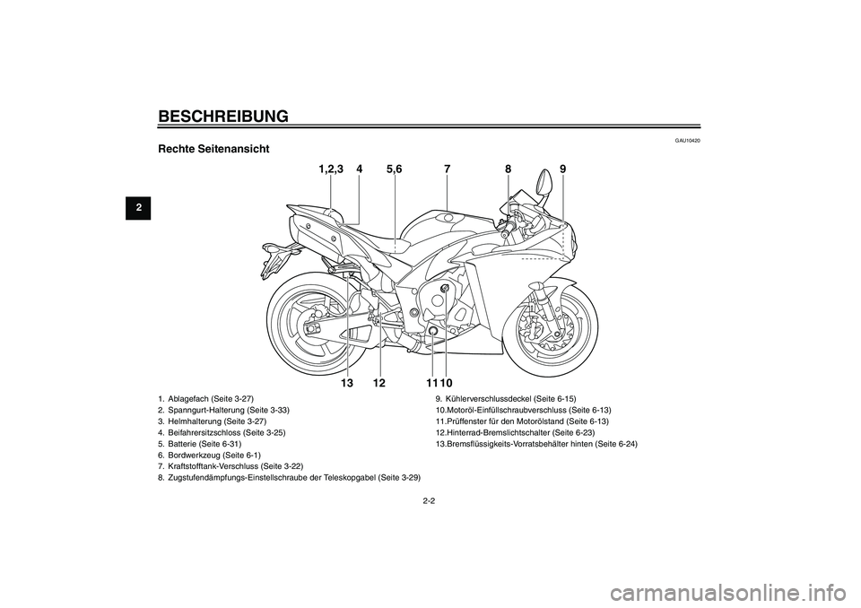 YAMAHA YZF-R1 2010  Betriebsanleitungen (in German) BESCHREIBUNG
2-2
2
GAU10420
Rechte Seitenansicht
1,2,3 4 5,6 879
10 12 11 13
1. Ablagefach (Seite 3-27)
2. Spanngurt-Halterung (Seite 3-33)
3. Helmhalterung (Seite 3-27)
4. Beifahrersitzschloss (Seite