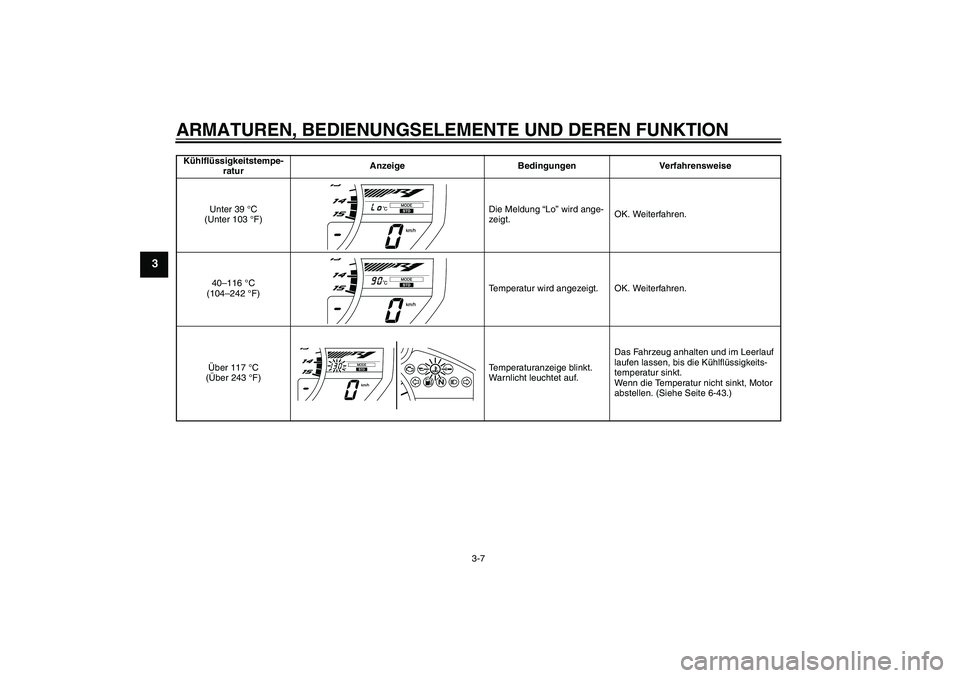 YAMAHA YZF-R1 2010  Betriebsanleitungen (in German) ARMATUREN, BEDIENUNGSELEMENTE UND DEREN FUNKTION
3-7
3
Kühlflüssigkeitstempe-
raturAnzeige Bedingungen Verfahrensweise
Unter 39 °C 
(Unter 103 °F)Die Meldung “Lo” wird ange-
zeigt.OK. Weiterfa