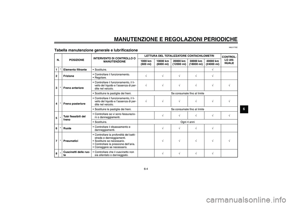 YAMAHA YZF-R1 2010  Manuale duso (in Italian) MANUTENZIONE E REGOLAZIONI PERIODICHE
6-4
6
HAU1770C
Tabella manutenzione generale e lubrificazione N. POSIZIONEINTERVENTO DI CONTROLLO O 
MANUTENZIONELETTURA DEL TOTALIZZATORE CONTACHILOMETRI
CONTROL