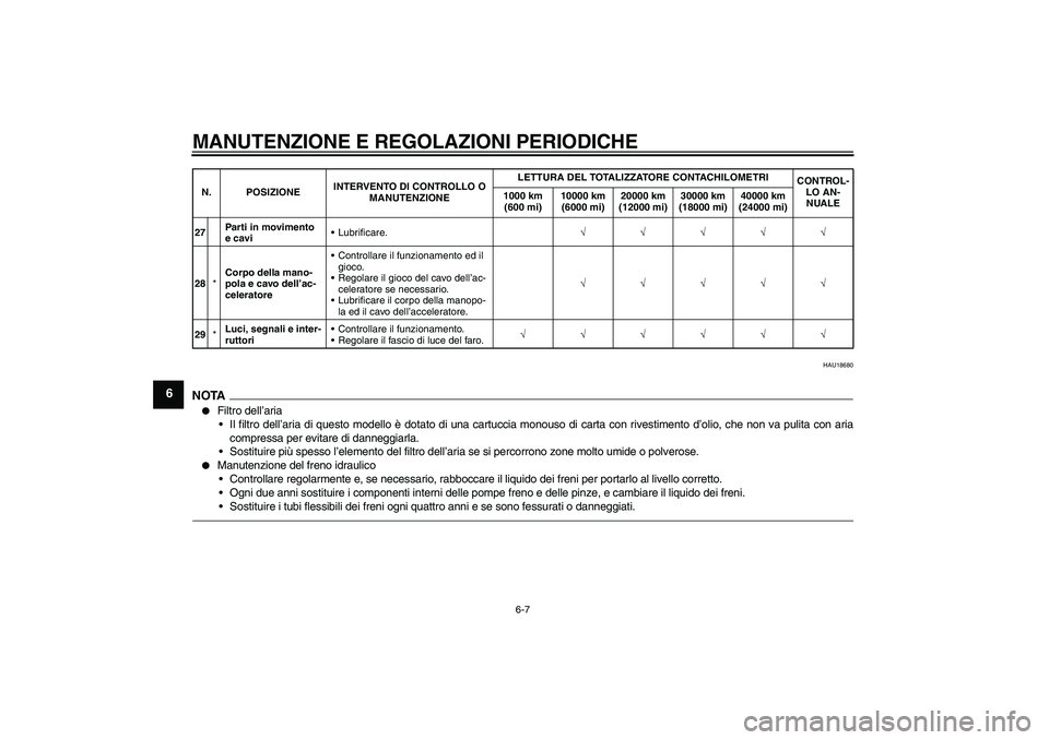 YAMAHA YZF-R1 2010  Manuale duso (in Italian) MANUTENZIONE E REGOLAZIONI PERIODICHE
6-7
6
HAU18680
NOTA
Filtro dell’aria
Il filtro dell’aria di questo modello è dotato di una cartuccia monouso di carta con rivestimento d’olio, che non va