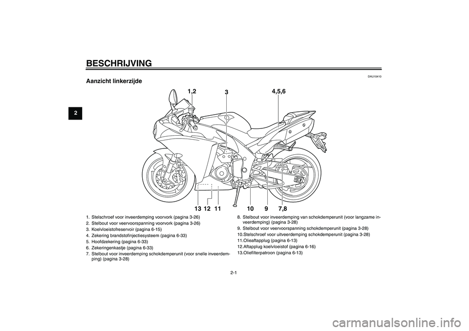 YAMAHA YZF-R1 2010  Instructieboekje (in Dutch) BESCHRIJVING
2-1
2
DAU10410
Aanzicht linkerzijde
1,2
34,5,6
13 12 11 10 9 7,8
1. Stelschroef voor inveerdemping voorvork (pagina 3-26)
2. Stelbout voor veervoorspanning voorvork (pagina 3-26)
3. Koelv