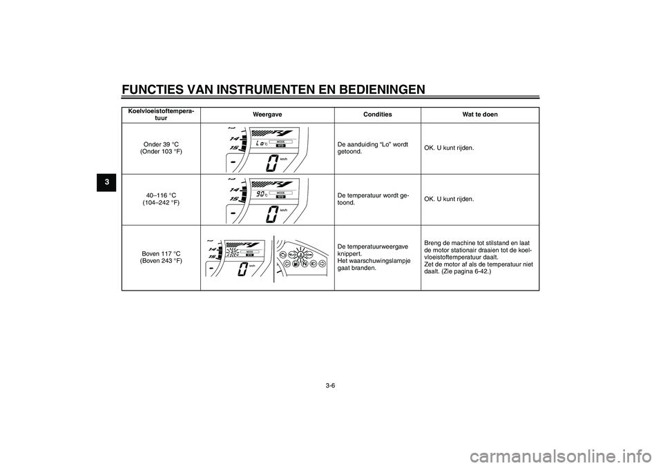 YAMAHA YZF-R1 2010  Instructieboekje (in Dutch) FUNCTIES VAN INSTRUMENTEN EN BEDIENINGEN
3-6
3
Koelvloeistoftempera-
tuurWeergave Condities Wat te doen
Onder 39 °C 
(Onder 103 °F)De aanduiding “Lo” wordt 
getoond.OK. U kunt rijden.
40–116 