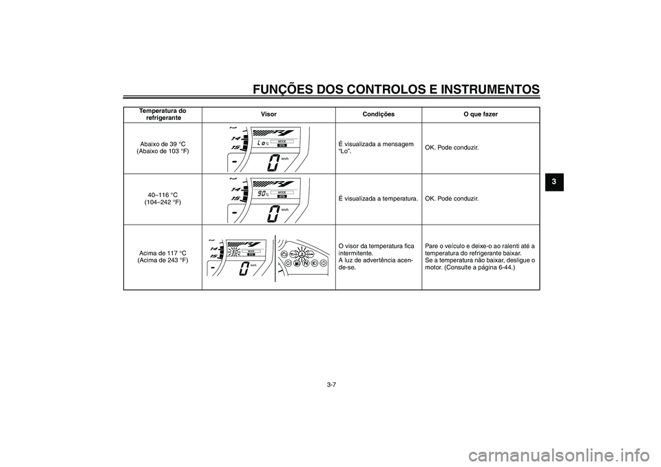YAMAHA YZF-R1 2010 Manual de utilização (in Portuguese) FUNÇÕES DOS CONTROLOS E INSTRUMENTOS
3-7
3
Temperatura do
refrigeranteVisor Condições O que fazer
Abaixo de 39 °C
(Abaixo de 103 °F)É visualizada a mensagem
“Lo”.OK. Pode conduzir.
40– YAMAHA YZF-R1 2010 Manual de utilização (in Portuguese) FUNÇÕES DOS CONTROLOS E INSTRUMENTOS
3-7
3
Temperatura do
refrigeranteVisor Condições O que fazer
Abaixo de 39 °C
(Abaixo de 103 °F)É visualizada a mensagem
“Lo”.OK. Pode conduzir.
40–