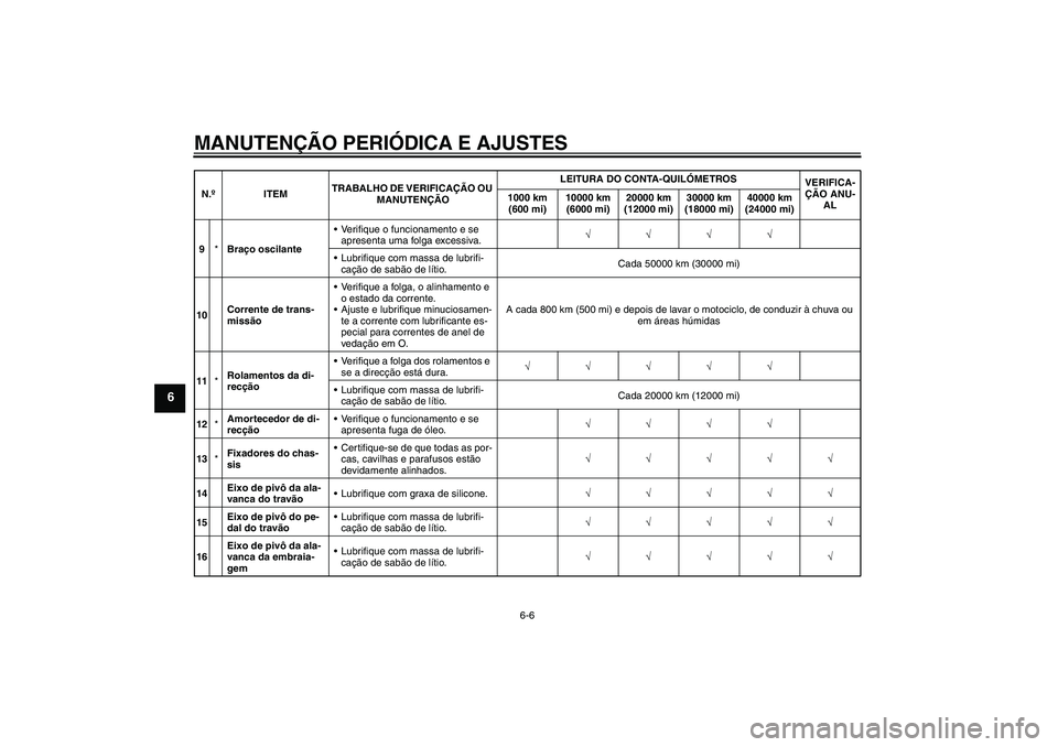 YAMAHA YZF-R1 2010  Manual de utilização (in Portuguese) MANUTENÇÃO PERIÓDICA E AJUSTES
6-6
6
9*Braço oscilanteVerifique o funcionamento e se 
apresenta uma folga excessiva.√√√√
Lubrifique com massa de lubrifi-
cação de sabão de lítio.Cada