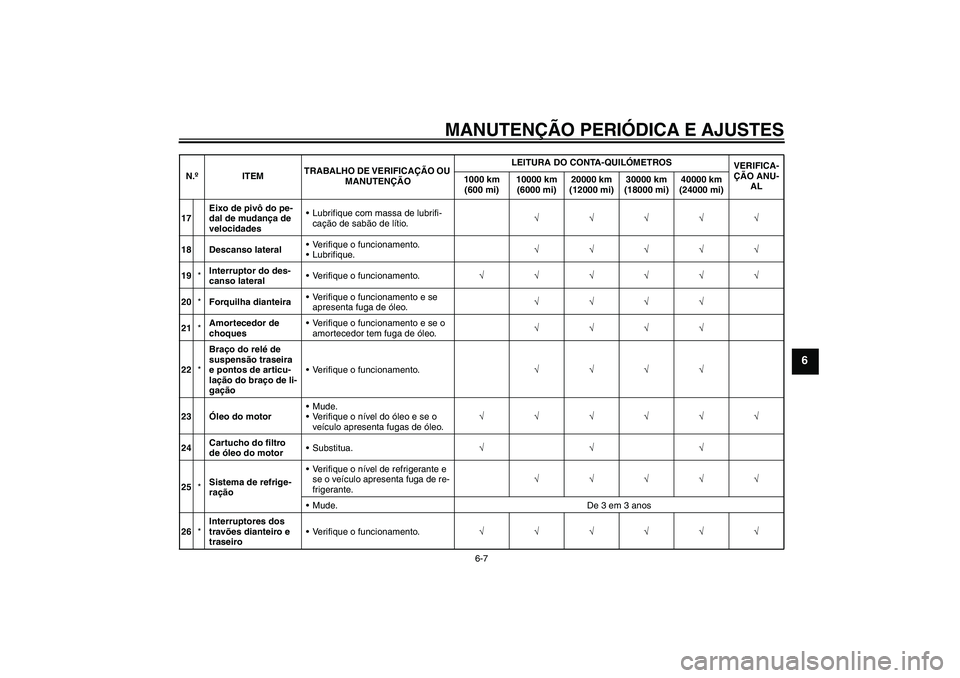 YAMAHA YZF-R1 2010  Manual de utilização (in Portuguese) MANUTENÇÃO PERIÓDICA E AJUSTES
6-7
6
17Eixo de pivô do pe-
dal de mudança de 
velocidadesLubrifique com massa de lubrifi-
cação de sabão de lítio.√√√√√
18 Descanso lateralVerifiqu