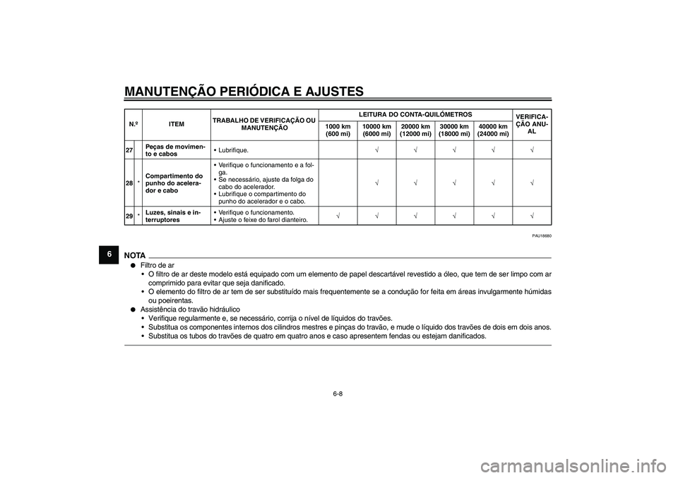 YAMAHA YZF-R1 2010  Manual de utilização (in Portuguese) MANUTENÇÃO PERIÓDICA E AJUSTES
6-8
6
PAU18680
NOTA
Filtro de ar
O filtro de ar deste modelo está equipado com um elemento de papel descartável revestido a óleo, que tem de ser limpo com ar
com