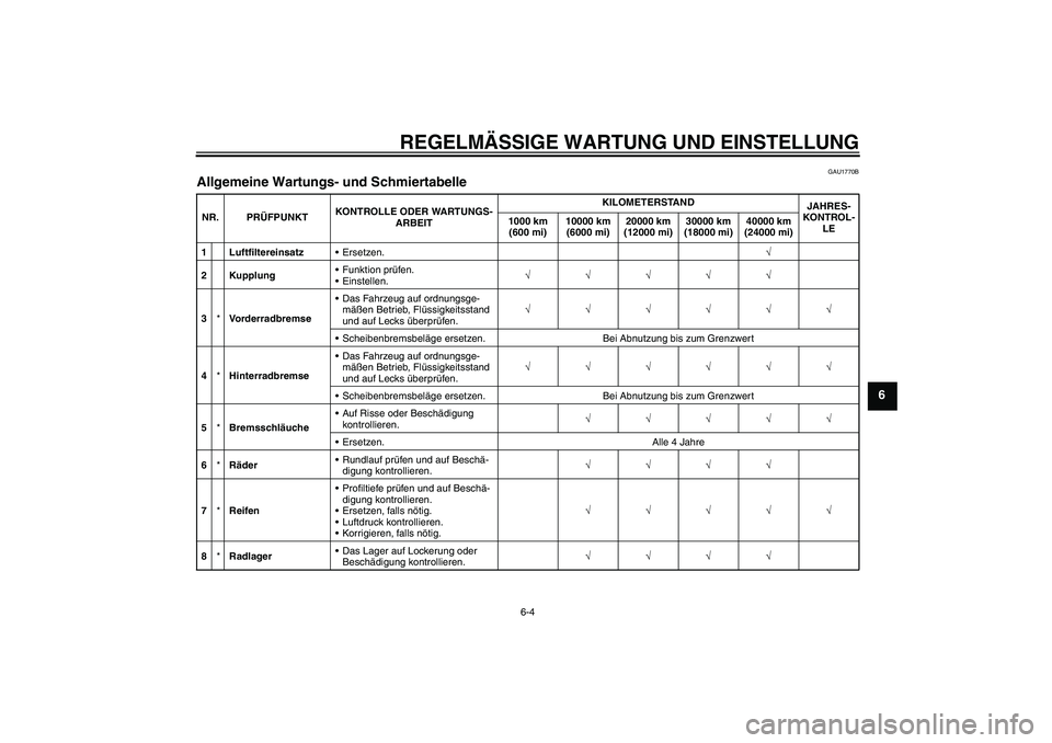 YAMAHA YZF-R1 2009  Betriebsanleitungen (in German) REGELMÄSSIGE WARTUNG UND EINSTELLUNG
6-4
6
GAU1770B
Allgemeine Wartungs- und Schmiertabelle NR. PRÜFPUNKTKONTROLLE ODER WARTUNGS-
ARBEITKILOMETERSTAND
JAHRES-
KONTROL-
LE 1000 km 
(600 mi)10000 km 
