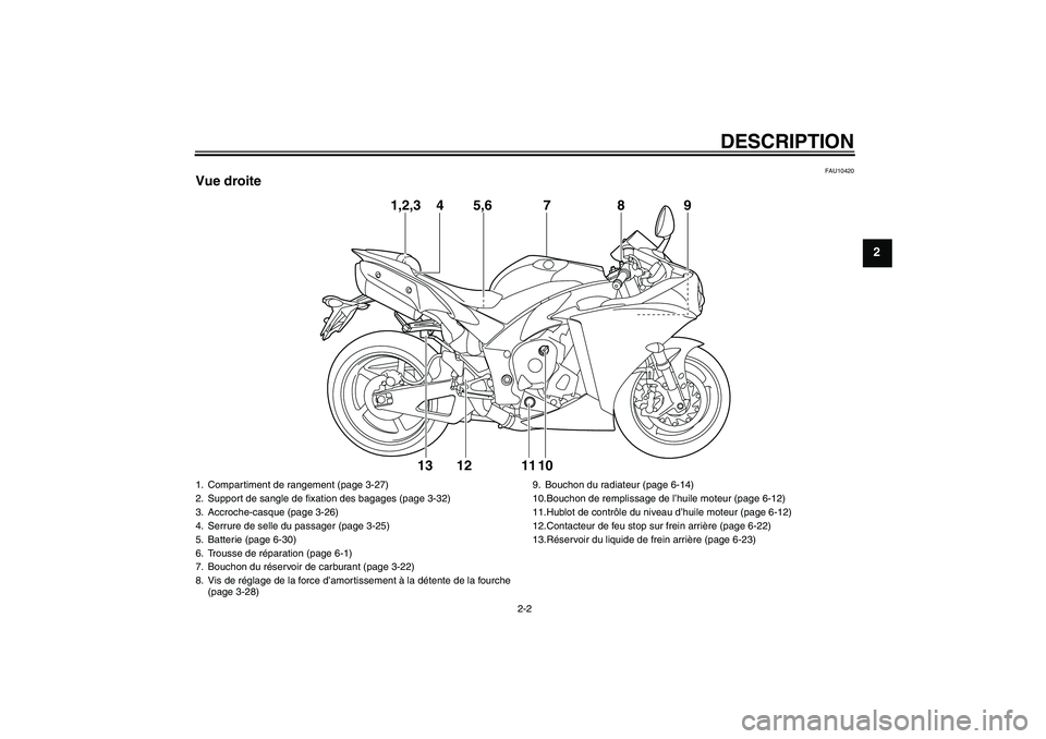 YAMAHA YZF-R1 2009  Notices Demploi (in French) DESCRIPTION
2-2
2
FAU10420
Vue droite
1,2,3 4 5,6 879
10 12 11 13
1. Compartiment de rangement (page 3-27)
2. Support de sangle de fixation des bagages (page 3-32)
3. Accroche-casque (page 3-26)
4. Se